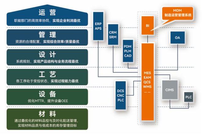 PCB 行业数字化转型案例：MOM系统赋能产业升级(图3)