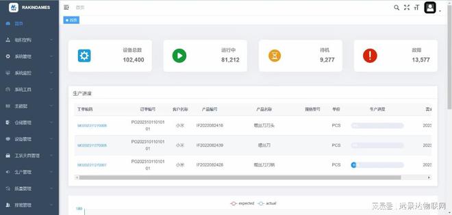 星空体育：如何选择合适的mes生产系统？数字化工厂mes哪款好？(图2)