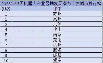 沈阳有多少机器人产业的第一？(图5)