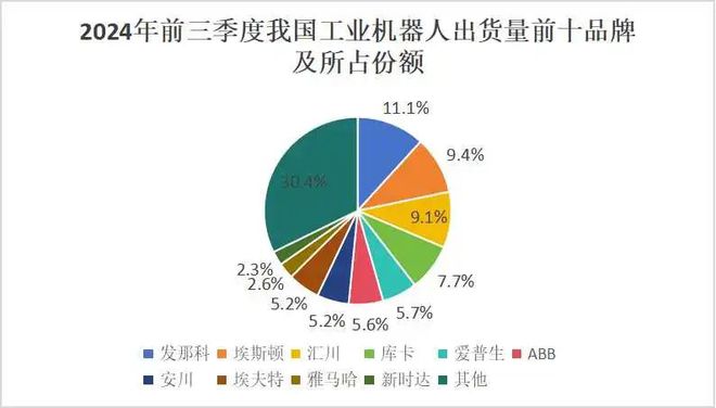 沈阳有多少机器人产业的第一？(图7)