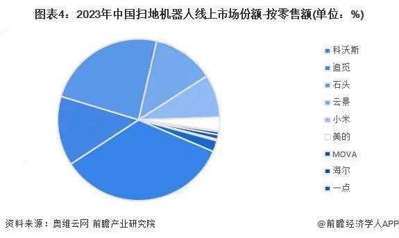 沈阳有多少机器人产业的第一？(图11)
