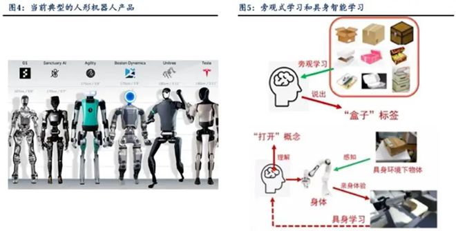 机器人板块现在可以赋予怎样的估值？(图1)