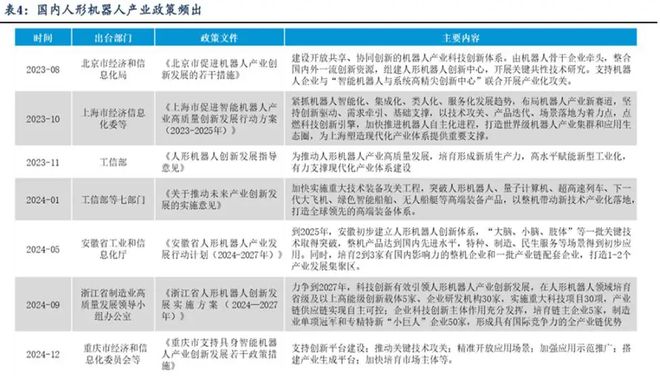 机器人板块现在可以赋予怎样的估值？(图2)