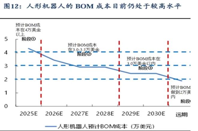 机器人板块现在可以赋予怎样的估值？(图4)