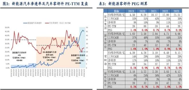 机器人板块现在可以赋予怎样的估值？(图5)