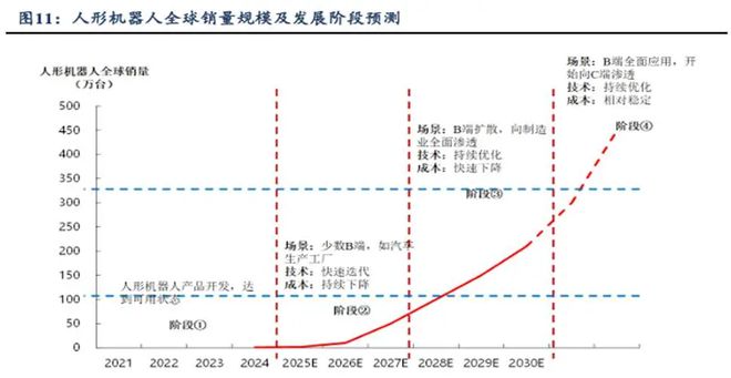 机器人板块现在可以赋予怎样的估值？(图3)