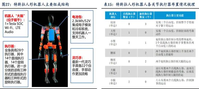 机器人板块现在可以赋予怎样的估值？(图6)