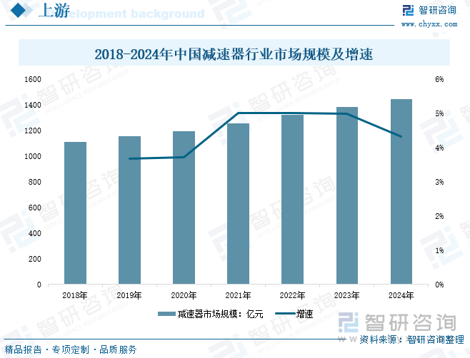 研判2025！中国喷涂机器人行业产业链、发展现状、竞争格局及发展趋势分析：汽车产量持续上升带动喷涂机器人行业[图](图4)