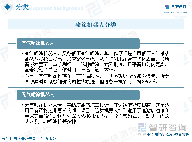 研判2025！中国喷涂机器人行业产业链、发展现状、竞争格局及发展趋势分析：汽车产量持续上升带动喷涂机器人行业[图](图2)