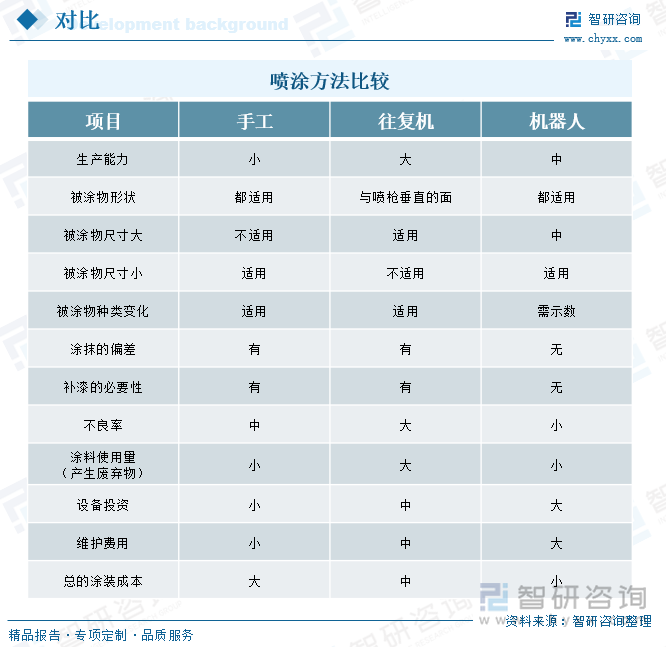 研判2025！中国喷涂机器人行业产业链、发展现状、竞争格局及发展趋势分析：汽车产量持续上升带动喷涂机器人行业[图](图1)