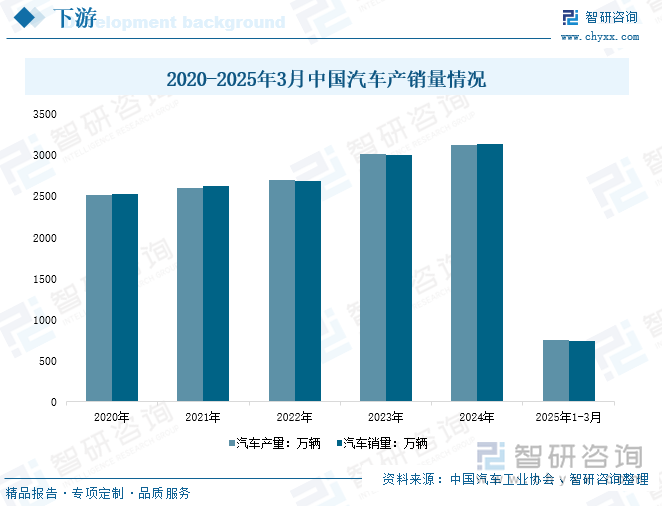 研判2025！中国喷涂机器人行业产业链、发展现状、竞争格局及发展趋势分析：汽车产量持续上升带动喷涂机器人行业[图](图5)