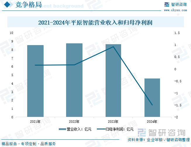 研判2025！中国喷涂机器人行业产业链、发展现状、竞争格局及发展趋势分析：汽车产量持续上升带动喷涂机器人行业[图](图10)