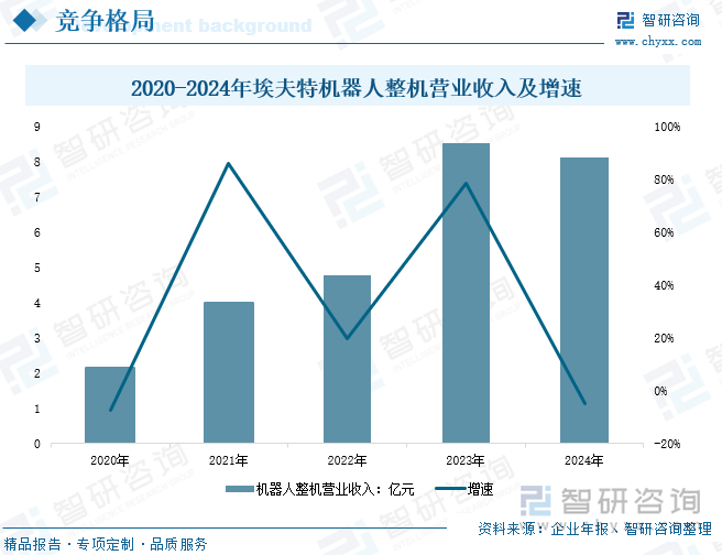 研判2025！中国喷涂机器人行业产业链、发展现状、竞争格局及发展趋势分析：汽车产量持续上升带动喷涂机器人行业[图](图9)