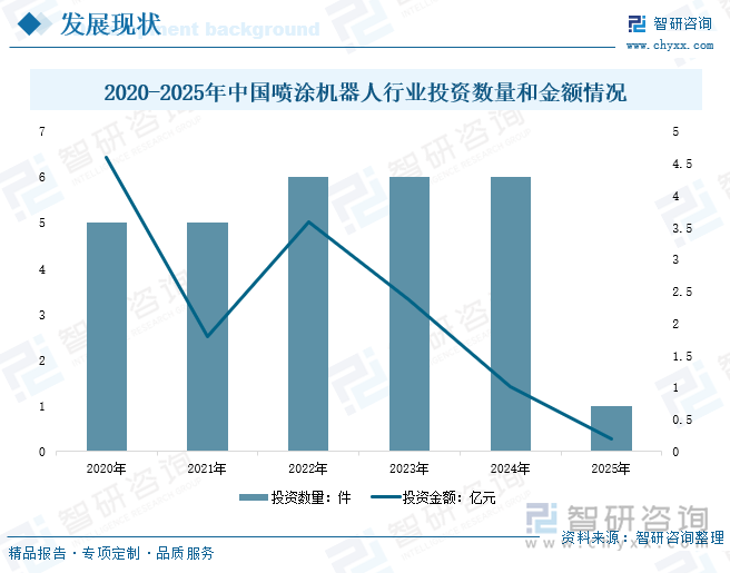 研判2025！中国喷涂机器人行业产业链、发展现状、竞争格局及发展趋势分析：汽车产量持续上升带动喷涂机器人行业[图](图7)