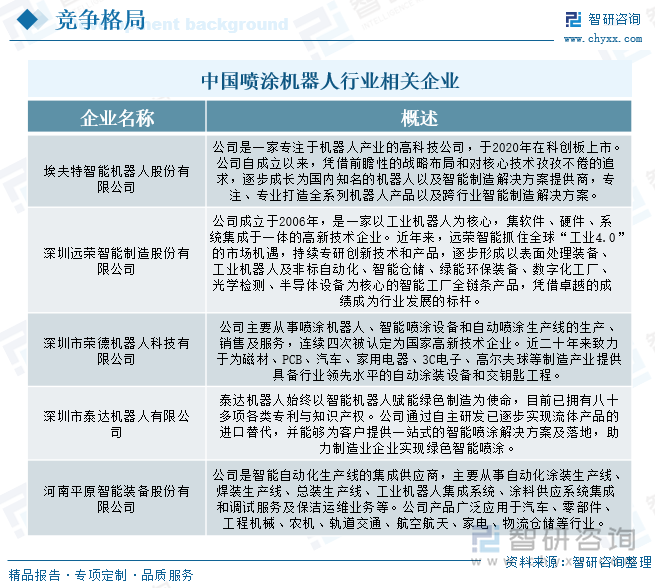 研判2025！中国喷涂机器人行业产业链、发展现状、竞争格局及发展趋势分析：汽车产量持续上升带动喷涂机器人行业[图](图8)