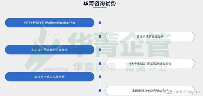 星空体育网站：佛山新工厂精益规划布局咨询公司(图1)