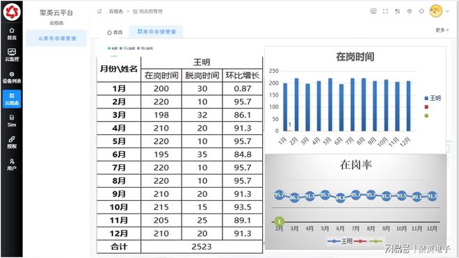 星空体育网站：工业物联网解决方案：构建高效智能的物联网生态系统(图8)