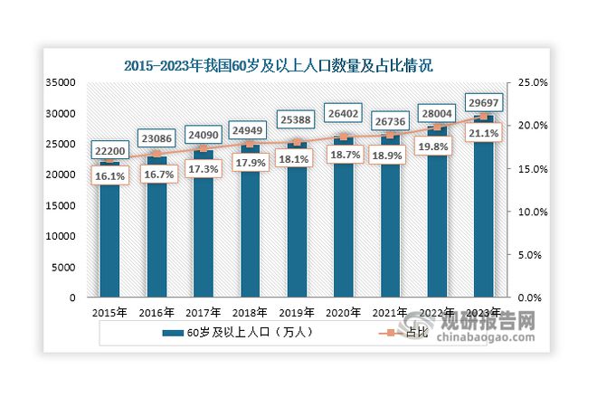 中国工业机器人行业现状深度分析与投资趋势报告（2024-2031年）(图1)