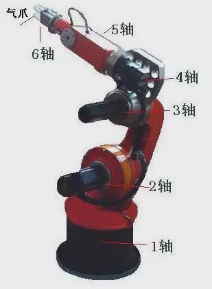 机器人工作原理的超详细解析生动、形象！(图3)