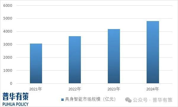 2025-2031年具身智能行业深度调研及发展前景预测报告(图3)