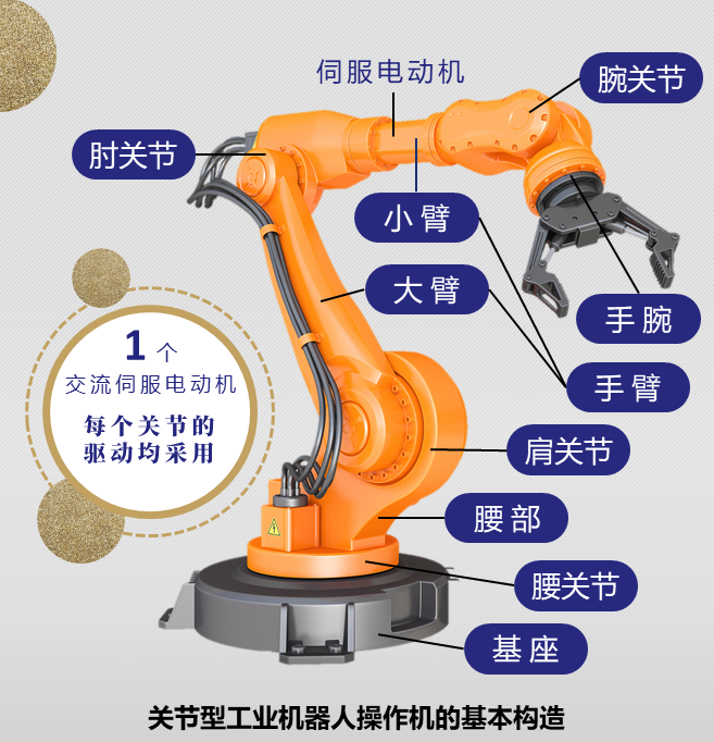 星空体育网站：工业机器人的组成部分(图3)