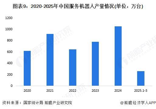 预见2025：《2025年中国餐饮配送机器人行业全景图谱》（附市场现状和发展趋势等）(图6)