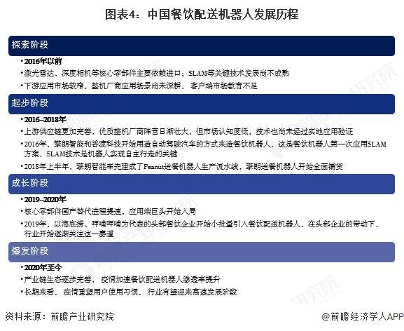 预见2025：《2025年中国餐饮配送机器人行业全景图谱》（附市场现状和发展趋势等）(图4)