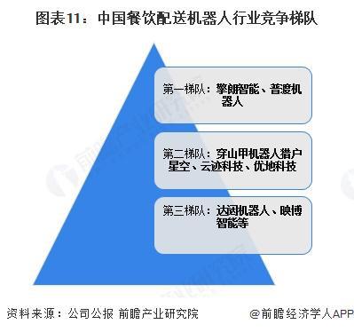 预见2025：《2025年中国餐饮配送机器人行业全景图谱》（附市场现状和发展趋势等）(图8)