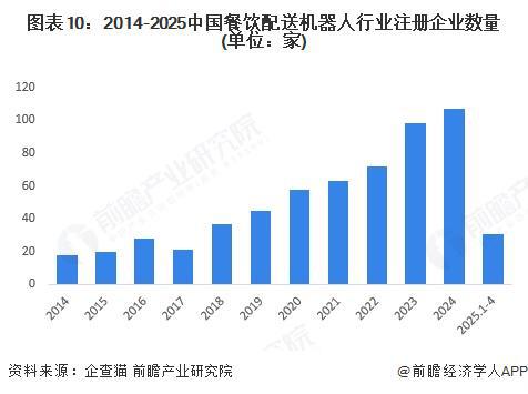 预见2025：《2025年中国餐饮配送机器人行业全景图谱》（附市场现状和发展趋势等）(图7)