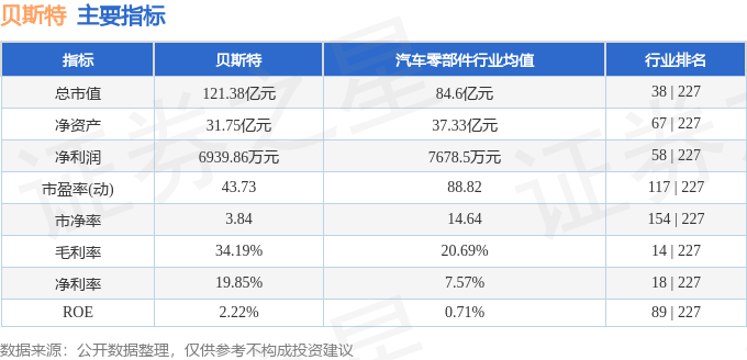 星空体育网站：股票行情快报：贝斯特（300580）6月4日主力资金净买入21242万元(图2)