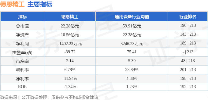 股票行情快报：德恩精工（300780）6月4日主力资金净卖出27135万元(图2)