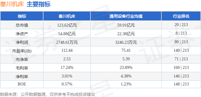 股票行情快报：秦川机床（000837）6月4日主力资金净买入440471万元(图2)