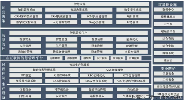 【解构智能工厂】系列之行业篇：氯碱行业数智一体化解决方案(图1)
