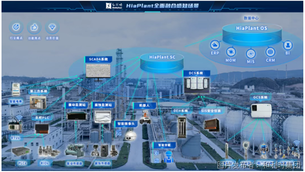 【解构智能工厂】系列之行业篇：氯碱行业数智一体化解决方案(图3)