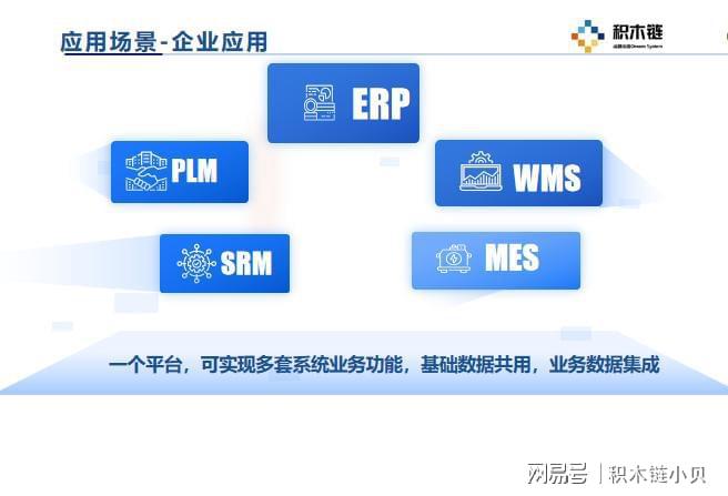 星空体育：做数字化ERP、MES、SCM、CRM、PLM五大系统缺一不可吗？(图2)