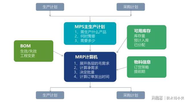 星空体育：做数字化ERP、MES、SCM、CRM、PLM五大系统缺一不可吗？(图3)