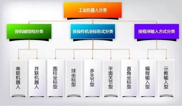工业机器人大全建议收藏！(图7)