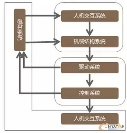 工业机器人大全建议收藏！(图9)