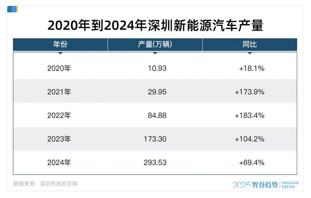 星空体育网站：从“中国硅谷”迈向“全球机器人之都”深圳做对了什么？(图3)