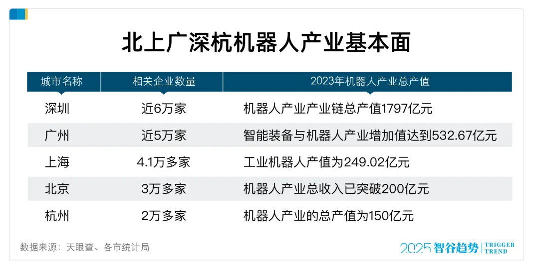 星空体育网站：从“中国硅谷”迈向“全球机器人之都”深圳做对了什么？(图2)
