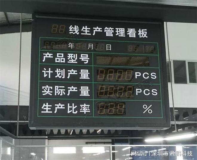 LED电子看板制造业生产管理的可视化解决方案(图2)