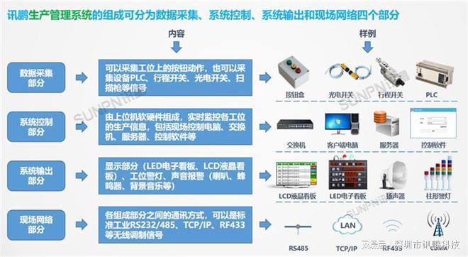 LED电子看板制造业生产管理的可视化解决方案(图3)