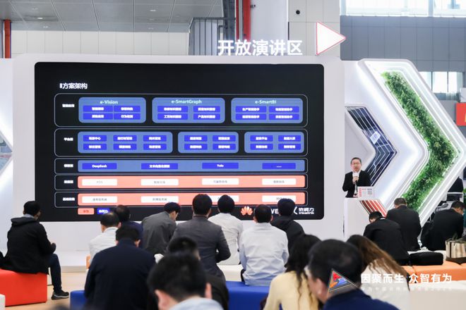 华为依柯力数智化工厂AI全景联合方案全球首发!(图4)