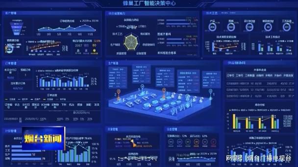 星空体育网站：数字化转型工厂也能长“大脑”(图2)