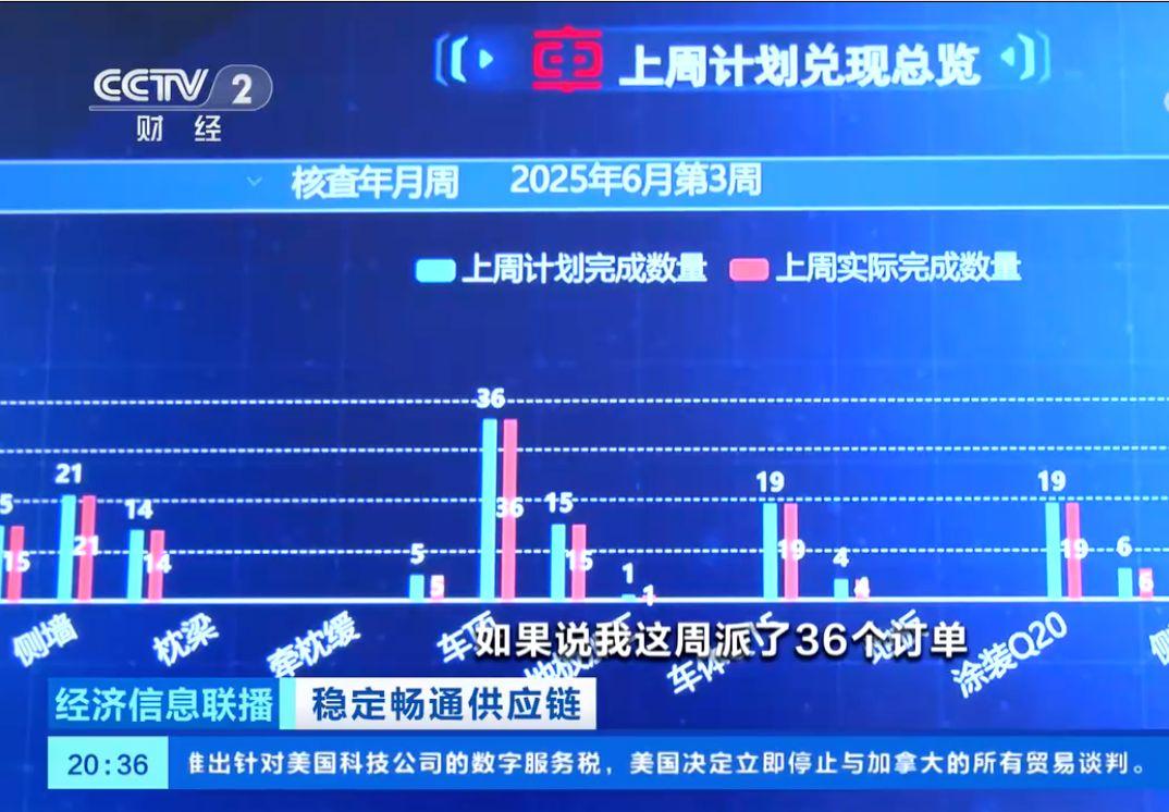 央视财经聚焦中车唐山公司数字化产线(图2)