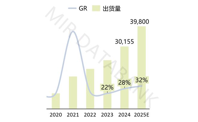 行业首个！协作机器人龙头越疆推出三年质保承诺树立中国机器人质造标杆！(图1)