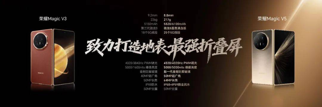 星空体育：打破八项世界纪录荣耀MagicV5为中国精工代言(图2)