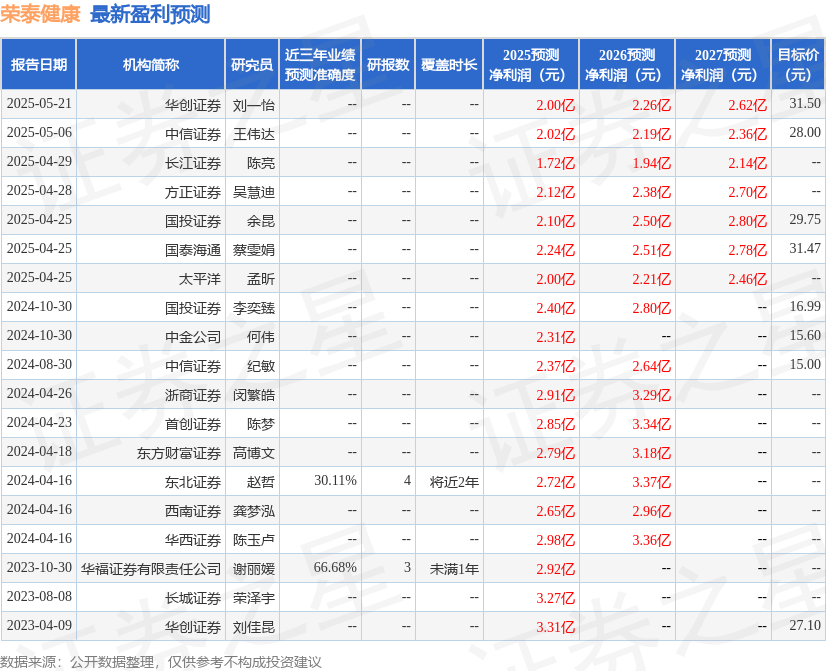 中国银河:首次覆盖荣泰健康给予买入评级目标价3791元(图1)