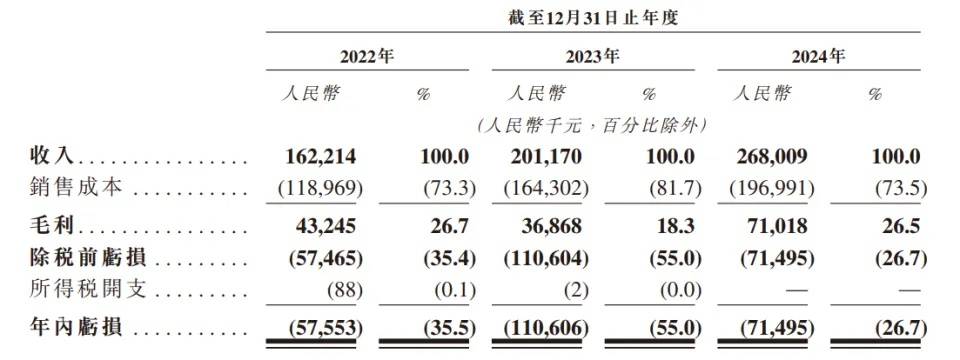 翼菲科技冲刺港交所轻工行业工业机器人领军者手握4亿订单(图1)