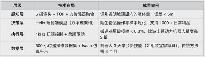 星空体育网站：报告FigureAI人形机器人革命下的万亿级爆发逻辑解码(图11)